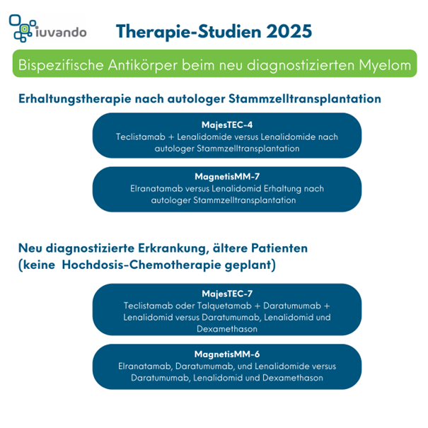 Übersicht über die Phase 3 Therapiestudien mit bispezifischen Antikörpern bei neu diagnostiziertem Multiplen Myelom